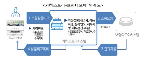 다모아중고 이미지