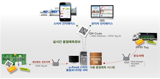 계산유통 이미지