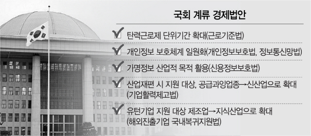 자동차 부품 소매업 이미지