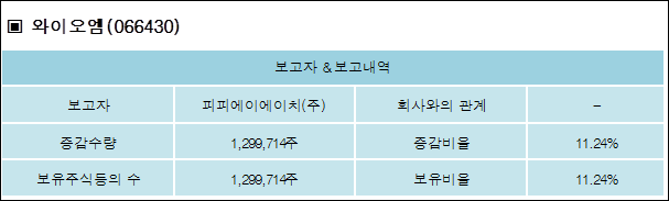 (주)와이오엠 이미지