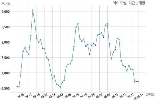 (주)와이오엠 이미지