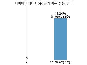 (주)와이오엠 이미지