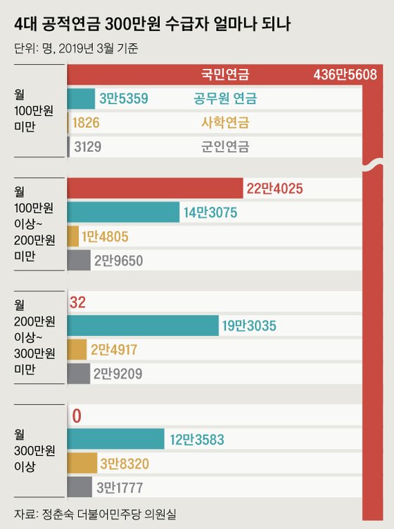 그래픽=신재민 기자 shin.jaemin@joongang.co.kr