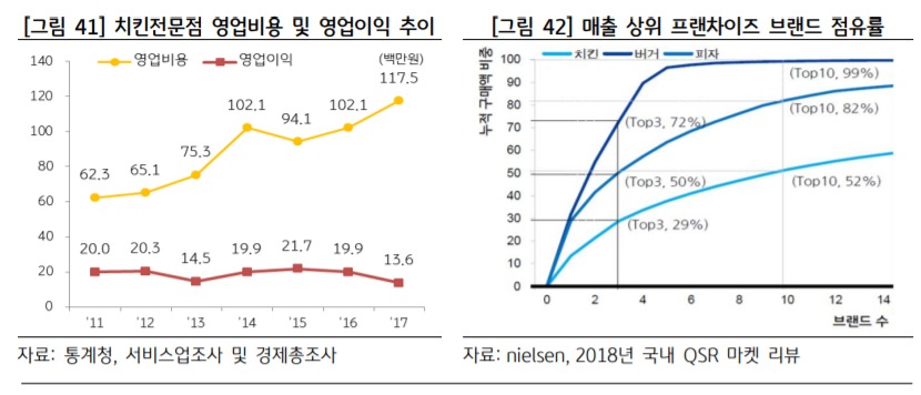 호식이두마리치킨울산 이미지