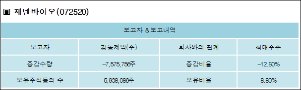 경동제약(주) 이미지