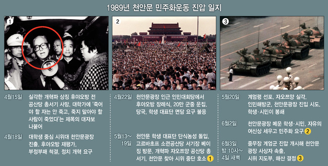 천안문 이미지