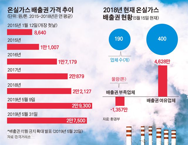 이월가스 이미지