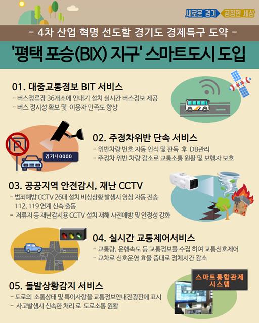 스마트방재기술 이미지