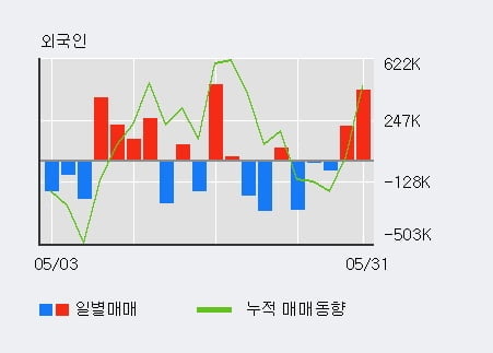 (주)우리에프앤지 이미지