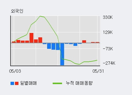 (주)와이비엠넷 이미지