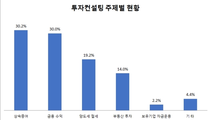 신한글로벌 이미지