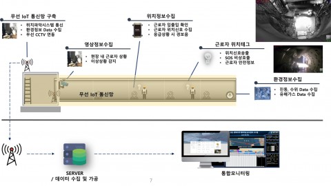 지에스 이미지