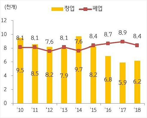 순치킨 이미지
