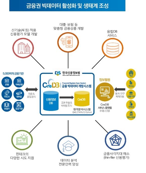 [금융위원회 제공]