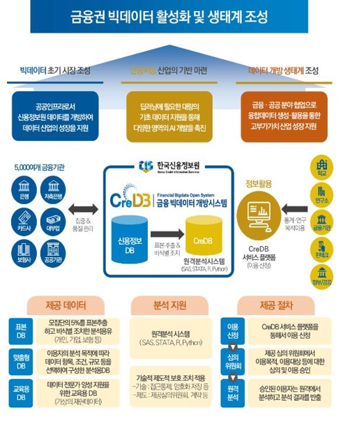 [금융위원회 제공]