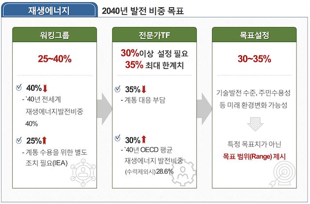 우선냉열 이미지