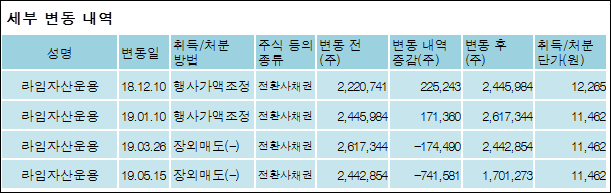주식회사 라임 이미지