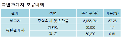 주식회사 잇츠한불 이미지