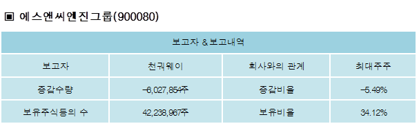 에스앤씨 투자 그룹 이미지