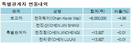 에스앤씨 투자 그룹 이미지