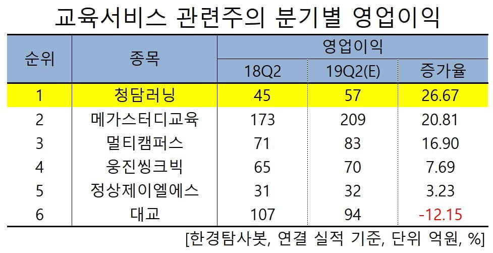 (주)청담러닝 이미지