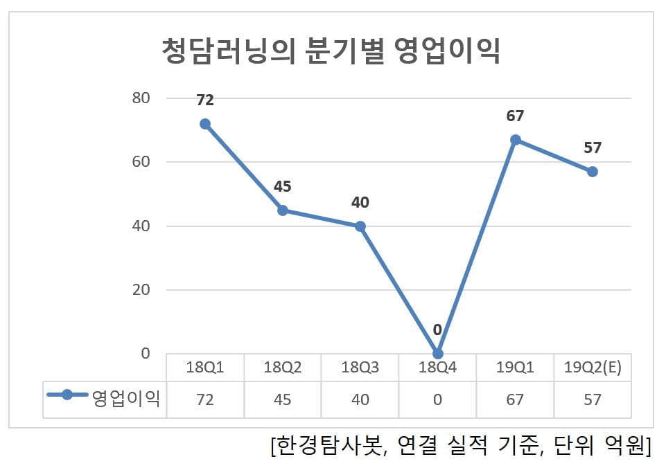 (주)청담러닝 이미지
