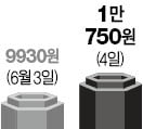 비씨모터스 이미지
