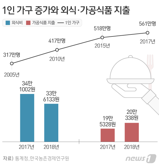 나유통 이미지