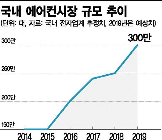 시대에어컨 이미지