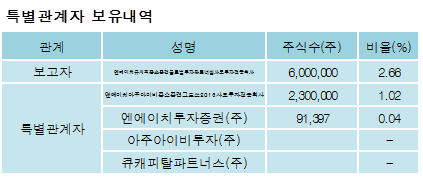 엔에이치글로벌 이미지