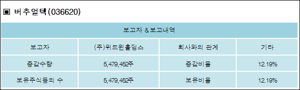 (주)위드윈 이미지