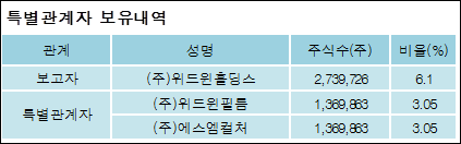 (주)위드윈 이미지