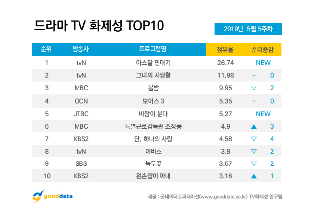 (주)드라마인 이미지
