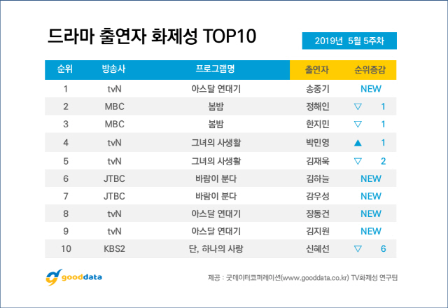 (주)드라마인 이미지