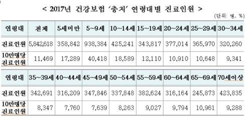 [건강보험공단]