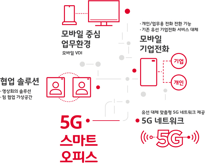 더드림텔레콤 이미지