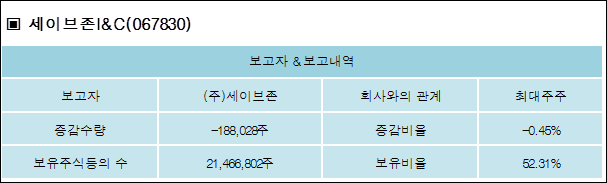 (주)세이브존 이미지