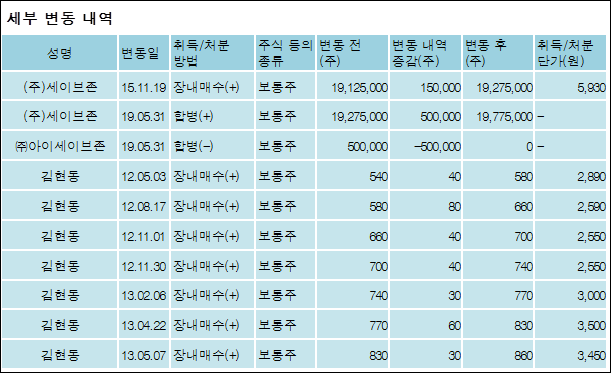 (주)세이브존 이미지