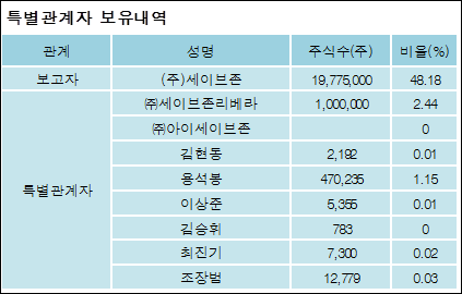 (주)세이브존 이미지