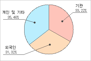비앤에이 이미지