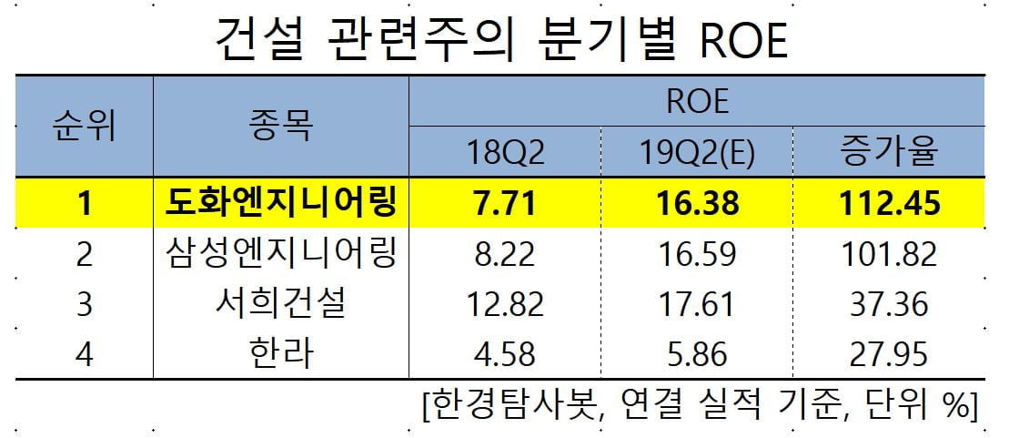 서희엔지니어링 이미지