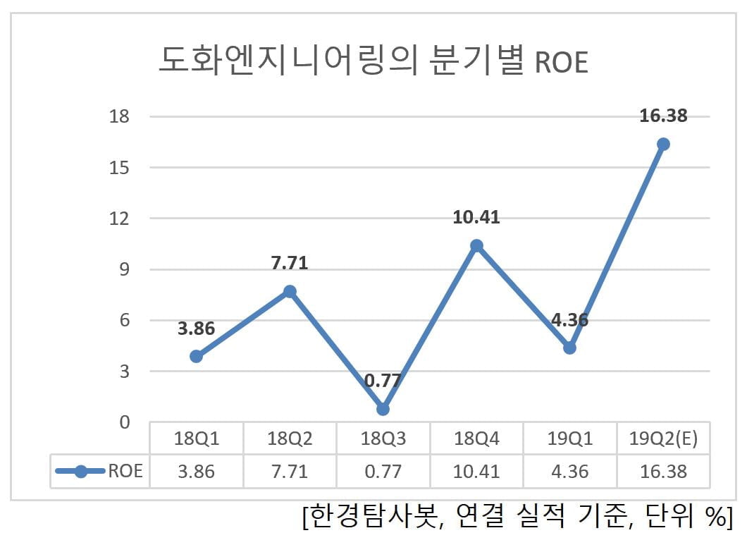 서희엔지니어링 이미지