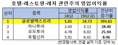 (주)프리글로벌 이미지