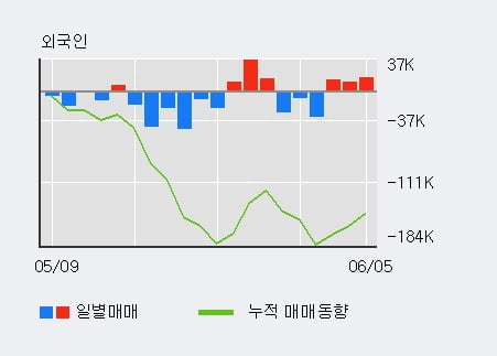 대원화성(주) 이미지