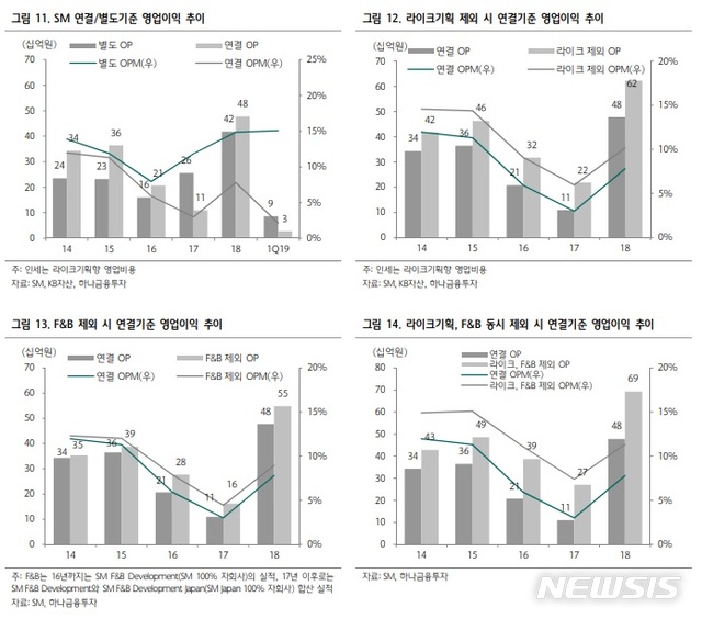 에스엠기획 이미지