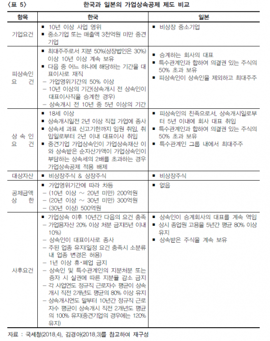 가업승계연구소 이미지