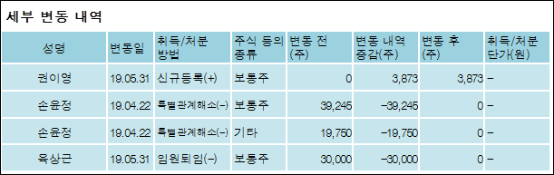 에스케이텔레콤(주) 이미지