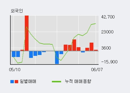 (주)화승알앤에이 이미지