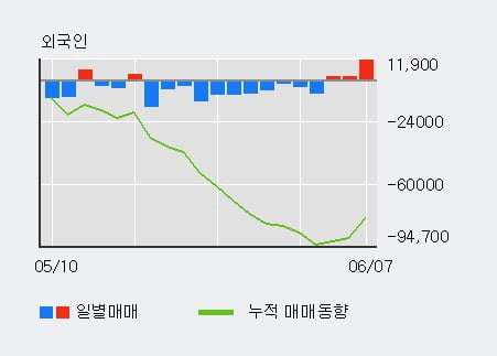 (주)케이비아이 이미지
