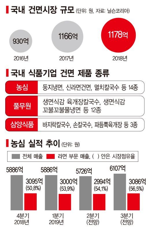 농심웰빙 이미지
